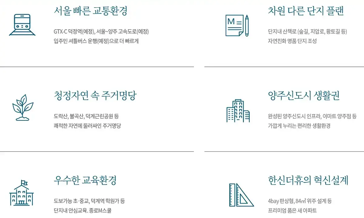 덕계동의 입지호재입니다