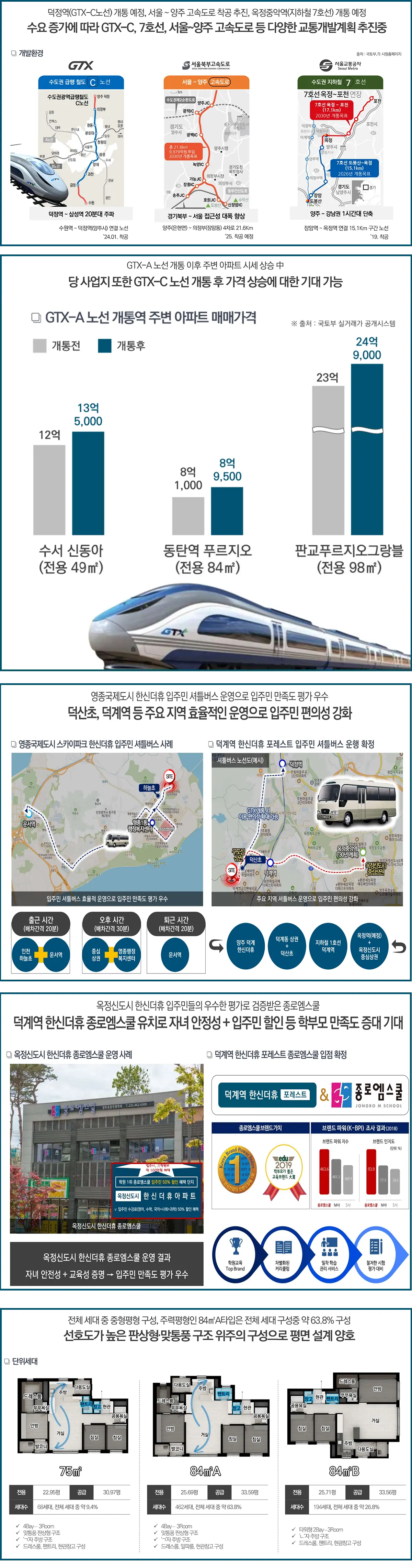 덕계역의 개발계획입니다